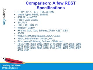 Comparison: A few REST Specifications <ul><li>HTTP 1.0/1.1, PEP, HTML, XHTML </li></ul><ul><li>Media Types, MIME, S/MIME  ...