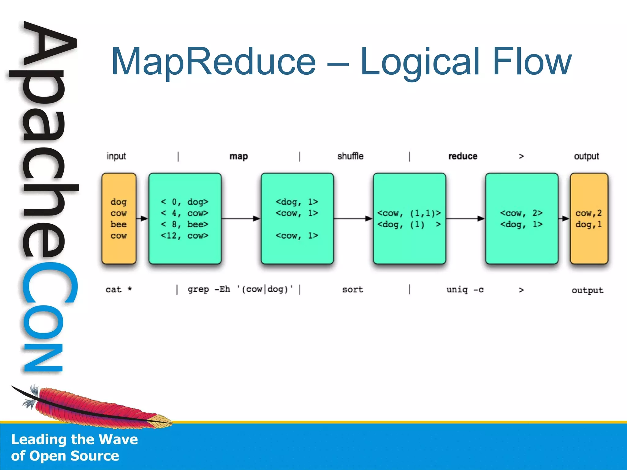Apache Con Eu2008 Hadoop Tour Tom White