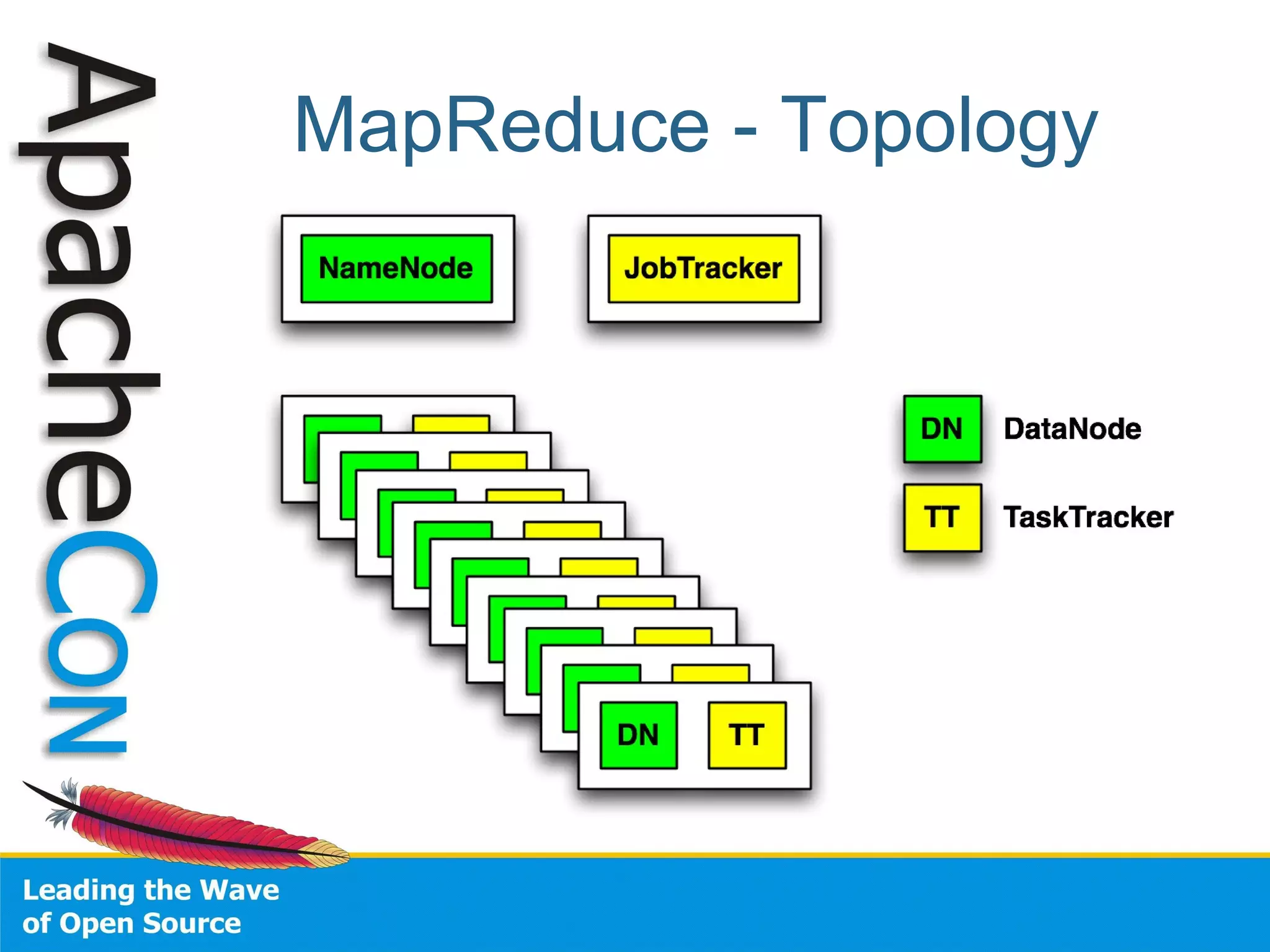 Apache Con Eu2008 Hadoop Tour Tom White