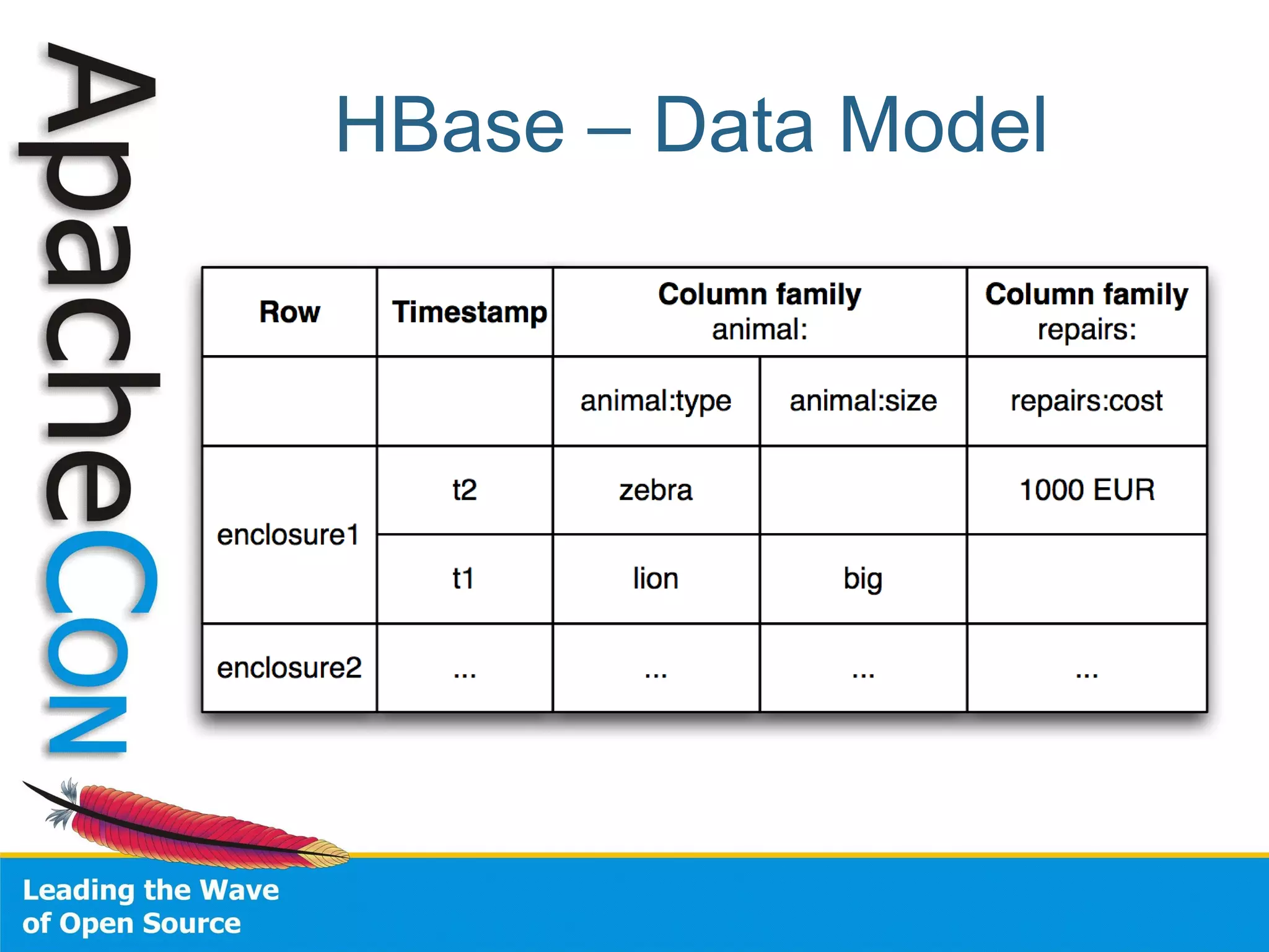 Apache Con Eu2008 Hadoop Tour Tom White