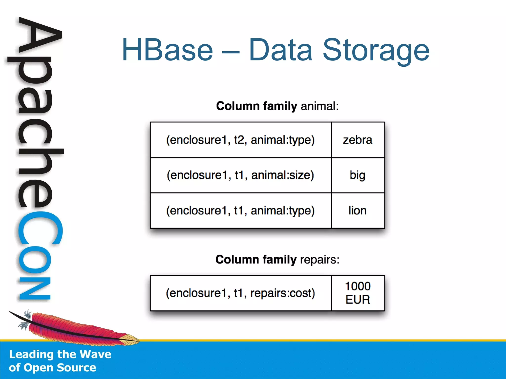 Apache Con Eu2008 Hadoop Tour Tom White