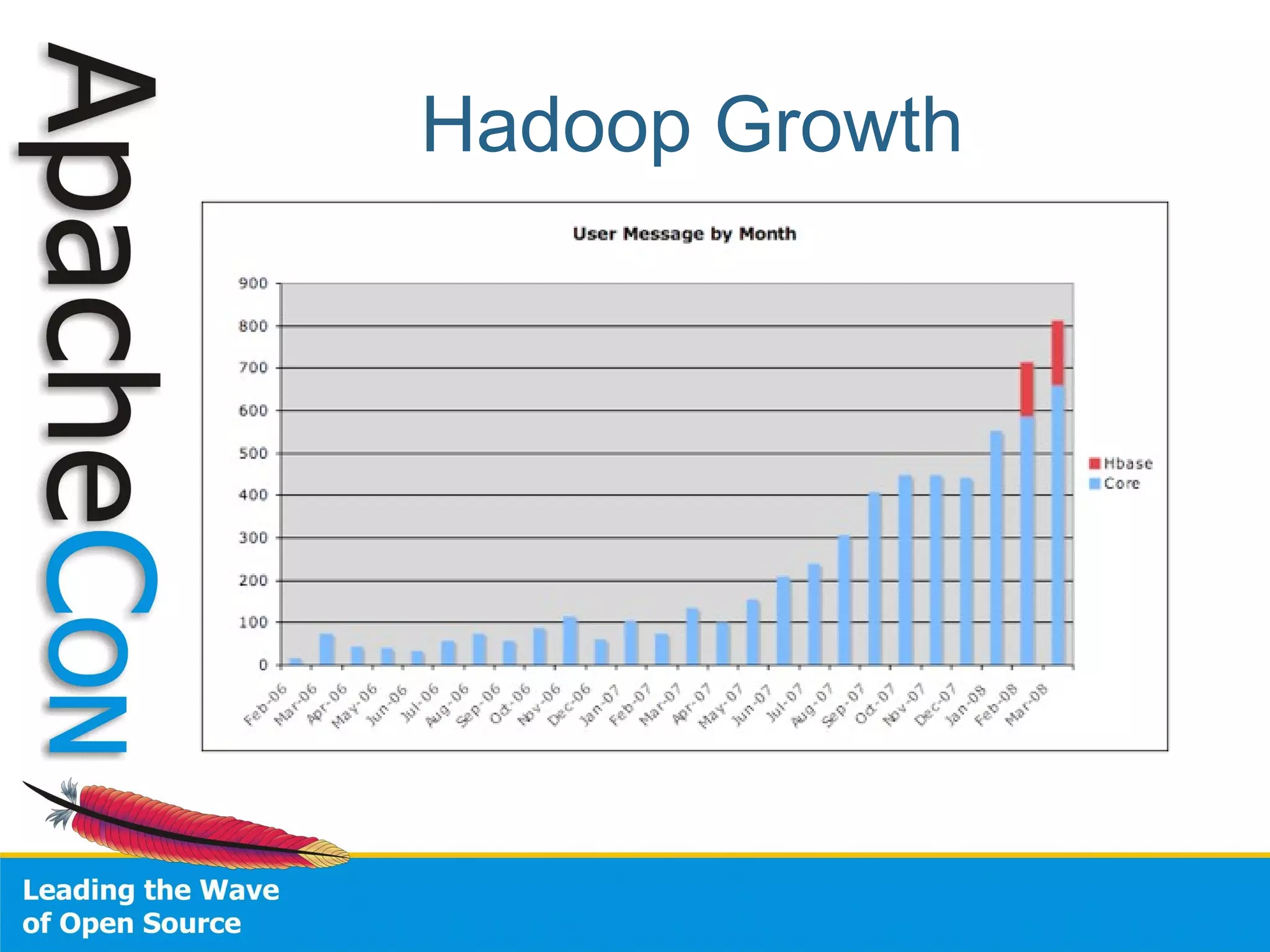 Apache Con Eu2008 Hadoop Tour Tom White