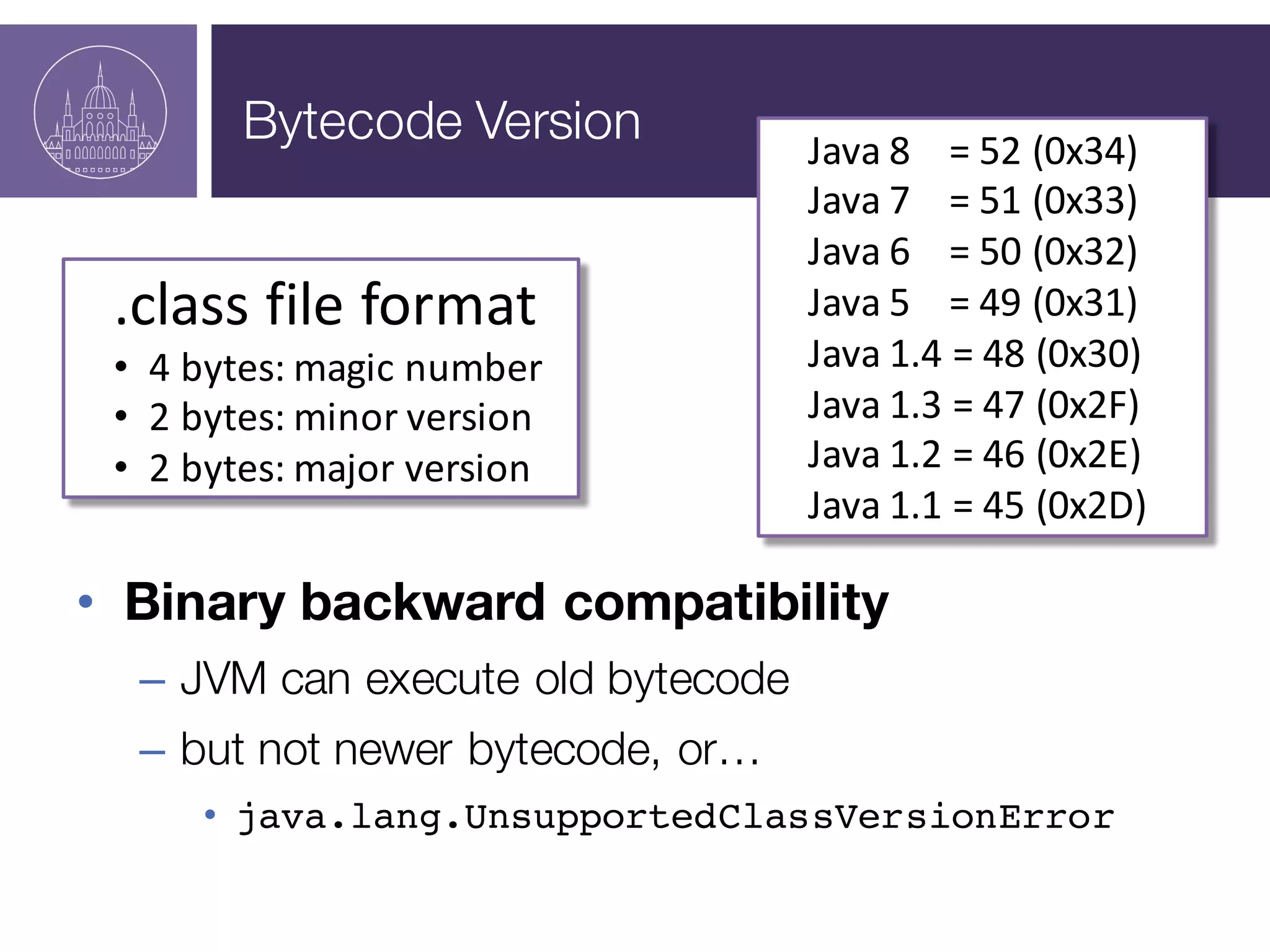 Bytecode Version
• Binary backward compatibility
– JVM can execute old bytecode
– but not newer bytecode, or…
• java.lang.UnsupportedClassVersionError
Java	
  8	
  	
  	
  	
  =	
  52	
  (0x34)
Java	
  7	
  	
  	
  	
  =	
  51	
  (0x33)
Java	
  6	
  	
  	
  	
  =	
  50	
  (0x32)
Java	
  5	
  	
  	
  	
  =	
  49	
  (0x31)
Java	
  1.4	
  =	
  48	
  (0x30)
Java	
  1.3	
  =	
  47	
  (0x2F)
Java	
  1.2	
  =	
  46	
  (0x2E)
Java	
  1.1	
  =	
  45	
  (0x2D)
.class	
  file	
  format
• 4	
  bytes:	
  magic	
  number
• 2	
  bytes:	
  minor	
  version
• 2	
  bytes:	
  major	
  version
 