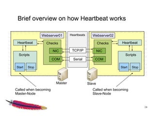 High Availability != High-cost