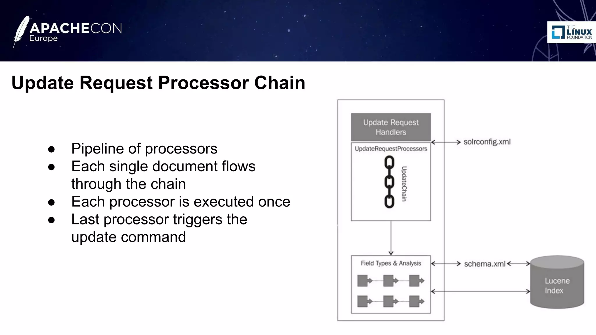 ● Pipeline of processors
● Each single document flows
through the chain
● Each processor is executed once
● Last processor triggers the
update command
Update Request Processor Chain
 