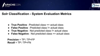 ● True Positive : Predicted class == actual class
● False Positive : Predicted class != actual class
● True Negative : Not...
