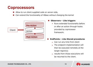 HUAWEI TECHNOLOGIES CO., LTD. Huawei Confidential 13
Coprocessors
 Allow to run client-supplied code on server-side,
 Can extend the functionality of HBase without changing the kernel
Pre-Action
Action
Post-Action
Client
 Observers – Like triggers
 Runs extended functionality before
or after an action through hooks
provided by coprocessor
framework.
 EndPoints – Like Stored procedures
 Can run any time from client
 The endpoint implementation will
then be executed remotely at the
target region(s)
 results from those executions will
be returned to the client.
 
