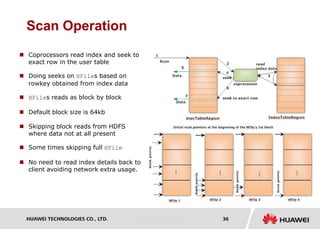 HUAWEI TECHNOLOGIES CO., LTD. Huawei Confidential 36
Scan Operation
 Coprocessors read index and seek to
exact row in the user table
 Doing seeks on HFiles based on
rowkey obtained from index data
 HFiles reads as block by block
 Default block size is 64kb
 Skipping block reads from HDFS
where data not at all present
 Some times skipping full HFile
 No need to read index details back to
client avoiding network extra usage.
 