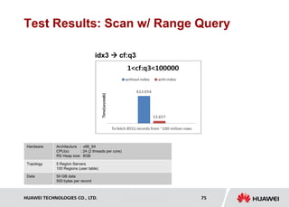 HUAWEI TECHNOLOGIES CO., LTD. Huawei Confidential 75
Test Results: Scan w/ Range Query
idx3  cf:q3
Hardware Architecture : x86_64
CPU(s) : 24 (2 threads per core)
RS Heap size: 8GB
Topology 5 Region Servers
100 Regions (user table)
Data 50 GB data
500 bytes per record
 