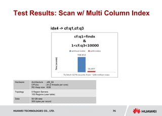 HUAWEI TECHNOLOGIES CO., LTD. Huawei Confidential 76
Test Results: Scan w/ Multi Column Index
idx4 -> cf:q1,cf:q3
Hardware Architecture : x86_64
CPU(s) : 24 (2 threads per core)
RS Heap size: 8GB
Topology 5 Region Servers
100 Regions (user table)
Data 50 GB data
500 bytes per record
 