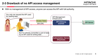 8
© Hitachi, Ltd. 2021. All rights reserved.
2-3 Drawback of no API access management
 With no management of API access, anyone can access the API with full authority.
You only can request the API used
for reading data.
But I’ve already overwritten a part of data
by an API used for writing data…
API Management
Infrastructure
API Gateway
(Camel)
Authorization Server
(Keycloak)
API Server
Access Token
200 (OK)
 