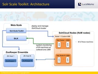 Confidential and Proprietary © Copyright 2013
Meta Node
SiLK
SolrCloud Nodes (NxM nodes)
Node 1: Custom AMI
...
...
Solr Node 1: 8983
...
core
core
Solr Node N: 898x
...core
core
M of these machines
system monitoring
of M machines w/
collectd and JMX
deploy and manage
SolrCloud cluster
Solr-Scale-Toolkit
ZooKeeper-1
ZK Host 1
ZooKeeper-N
ZK Host N
ZooKeeper Ensemble
...
Solr Scale Toolkit: Architecture
 