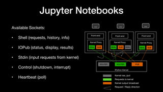 A Jupyter kernel for Scala and Apache Spark.pdf