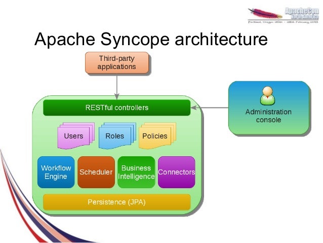 Apache Syncope Review , Top 10 Apache Syncope Alternatives 2024 – SXAKEQ
