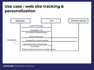 APACHECON North America
Use case : web site tracking &
personalization
 