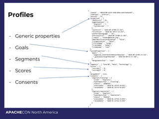 APACHECON North America
Profiles
- Generic properties
- Goals
- Segments
- Scores
- Consents
{
"itemId" : "48563fd0-6319-4260-8dba-ae421beba26f",
"itemType" : "profile",
"version" : 91,
"properties" : {
"nbOfVisits" : 42,
"pageViewCount" : {
"digitall" : 7,
"systemscope" : 7
},
"lastVisit" : "2018-09-25T09:23:33Z",
"firstVisit" : "2018-02-10T17:15:25Z",
"preferredLanguage" : "en",
"previousVisit" : "2018-09-25T09:21:39Z",
"j:email" : "shuber@apache.org",
"emailNotificationsDisabled" : "false",
"j:organization" : "Jahia",
"j:firstName" : "Serge",
"j:lastName" : "Huber",
"j:nodename" : "root"
},
"systemProperties" : {
"goals" : {
"pageview_1519726765394StartReached" : "2018-09-25T09:23:33Z",
"_gu4inatp1TargetReached" : "2018-04-04T13:57:18Z",
},
"mergeIdentifier" : "root"
},
"segments" : [ “over30”, “male”, “technology” ],
"scores" : {
"scoring_1" : 0,
"scoring_0" : 0,
},
"mergedWith" : null,
"consents" : {
"digitall/tracking" : {
"scope" : "digitall",
"typeIdentifier" : "tracking",
"status" : "GRANTED",
"statusDate" : "2018-01-19T14:54:01Z",
"revokeDate" : "2020-01-19T14:54:01Z"
},
"digitall/newsletter" : {
"scope" : "digitall",
"typeIdentifier" : "newsletter",
"status" : "DENIED",
"statusDate" : "2018-01-22T16:15:05Z",
"revokeDate" : "2020-01-22T16:15:05Z"
}
}
}
 