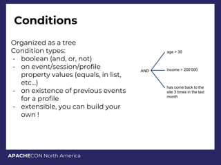 APACHECON North America
Conditions
Organized as a tree
Condition types:
- boolean (and, or, not)
- on event/session/profile
property values (equals, in list,
etc…)
- on existence of previous events
for a profile
- extensible, you can build your
own !
AND
age > 30
income > 200’000
has come back to the
site 3 times in the last
month
 