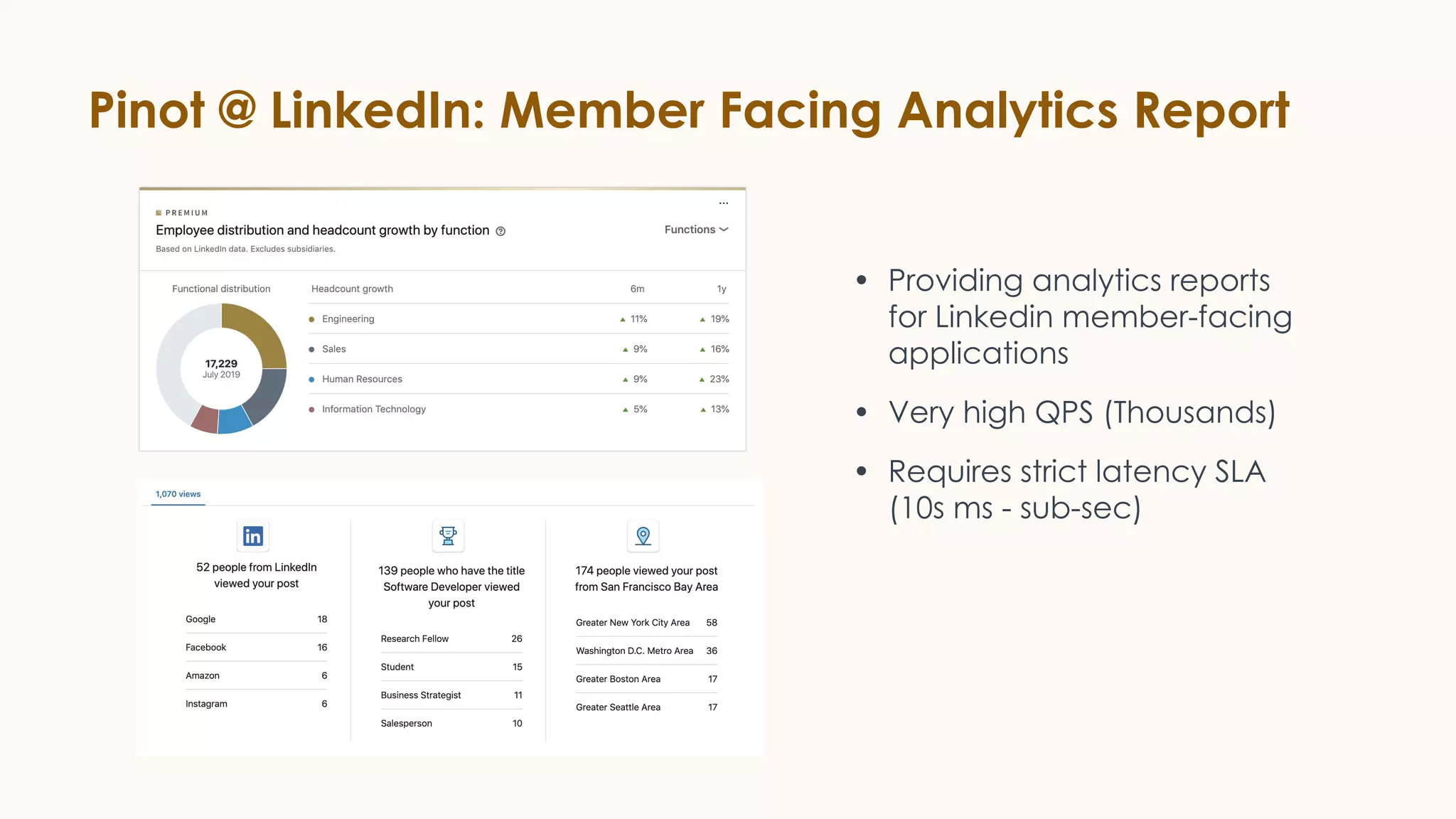 Pinot @ LinkedIn: Member Facing Analytics Report
• Providing analytics reports
for Linkedin member-facing
applications
• Very high QPS (Thousands)
• Requires strict latency SLA
(10s ms - sub-sec)
 