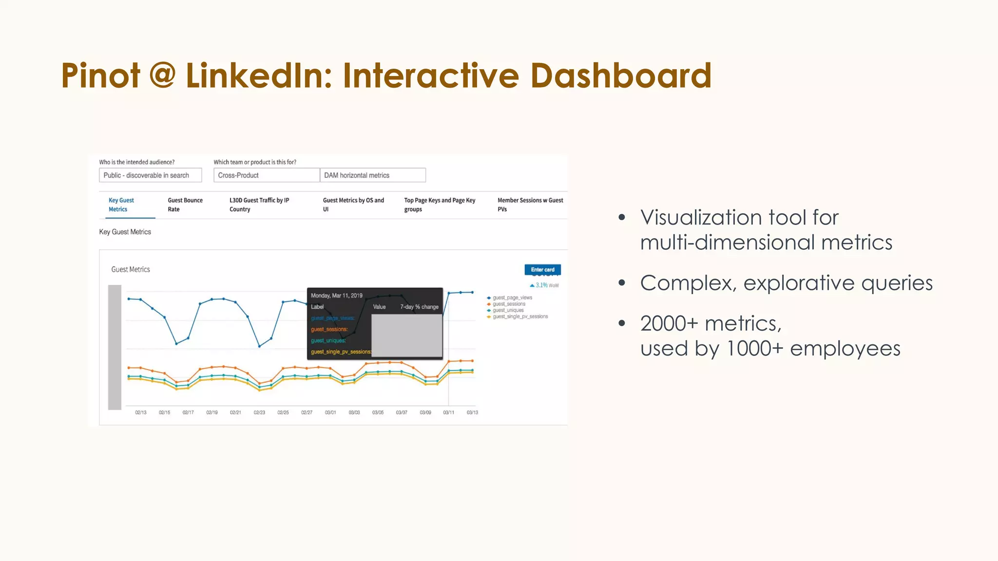 Pinot @ LinkedIn: Interactive Dashboard
• Visualization tool for
multi-dimensional metrics
• Complex, explorative queries
• 2000+ metrics,
used by 1000+ employees
 