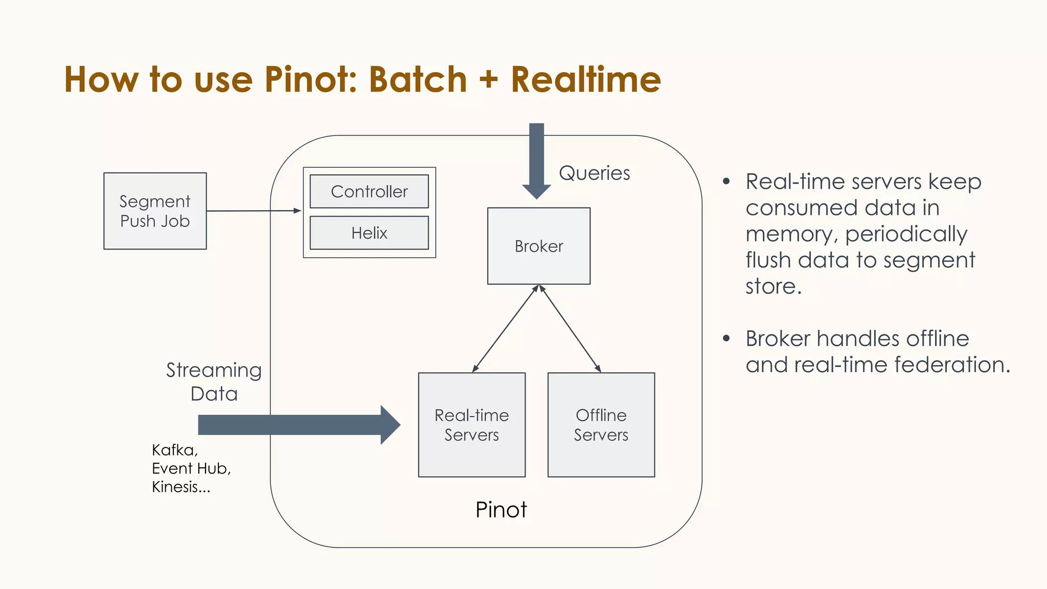 How to use Pinot: Batch + Realtime
Segment
Push Job
Controller
Helix
Real-time
Servers
Offline
Servers
Broker
Queries
Pinot
Streaming
Data
Kafka,
Event Hub,
Kinesis...
• Real-time servers keep
consumed data in
memory, periodically
flush data to segment
store.
• Broker handles offline
and real-time federation.
 