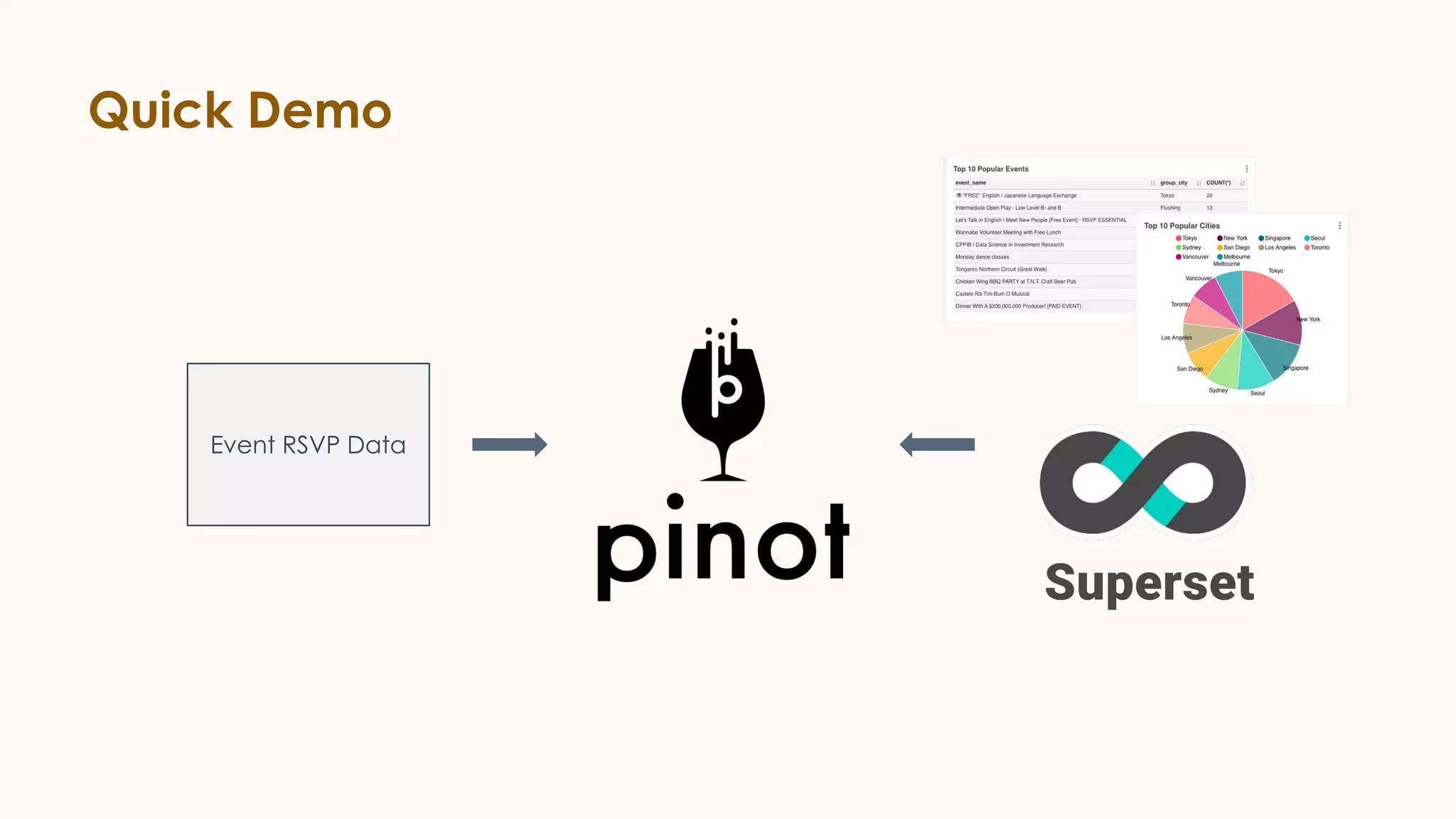 Quick Demo
Event RSVP Data
 