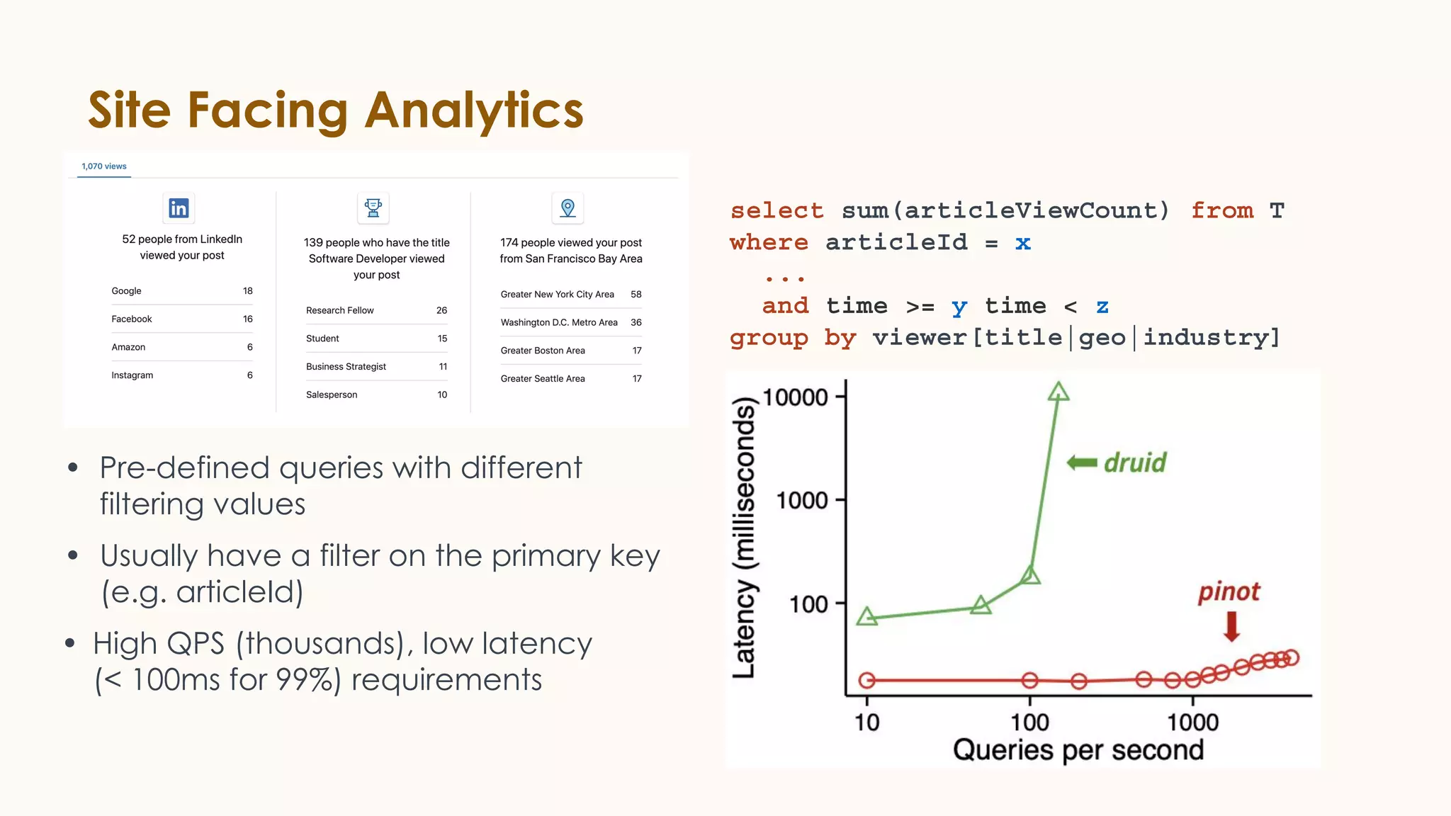 Site Facing Analytics
select sum(articleViewCount) from T
where articleId = x
...
and time >= y time < z
group by viewer[title|geo|industry]
• Pre-defined queries with different
filtering values
• Usually have a filter on the primary key
(e.g. articleId)
• High QPS (thousands), low latency
(< 100ms for 99%) requirements
 