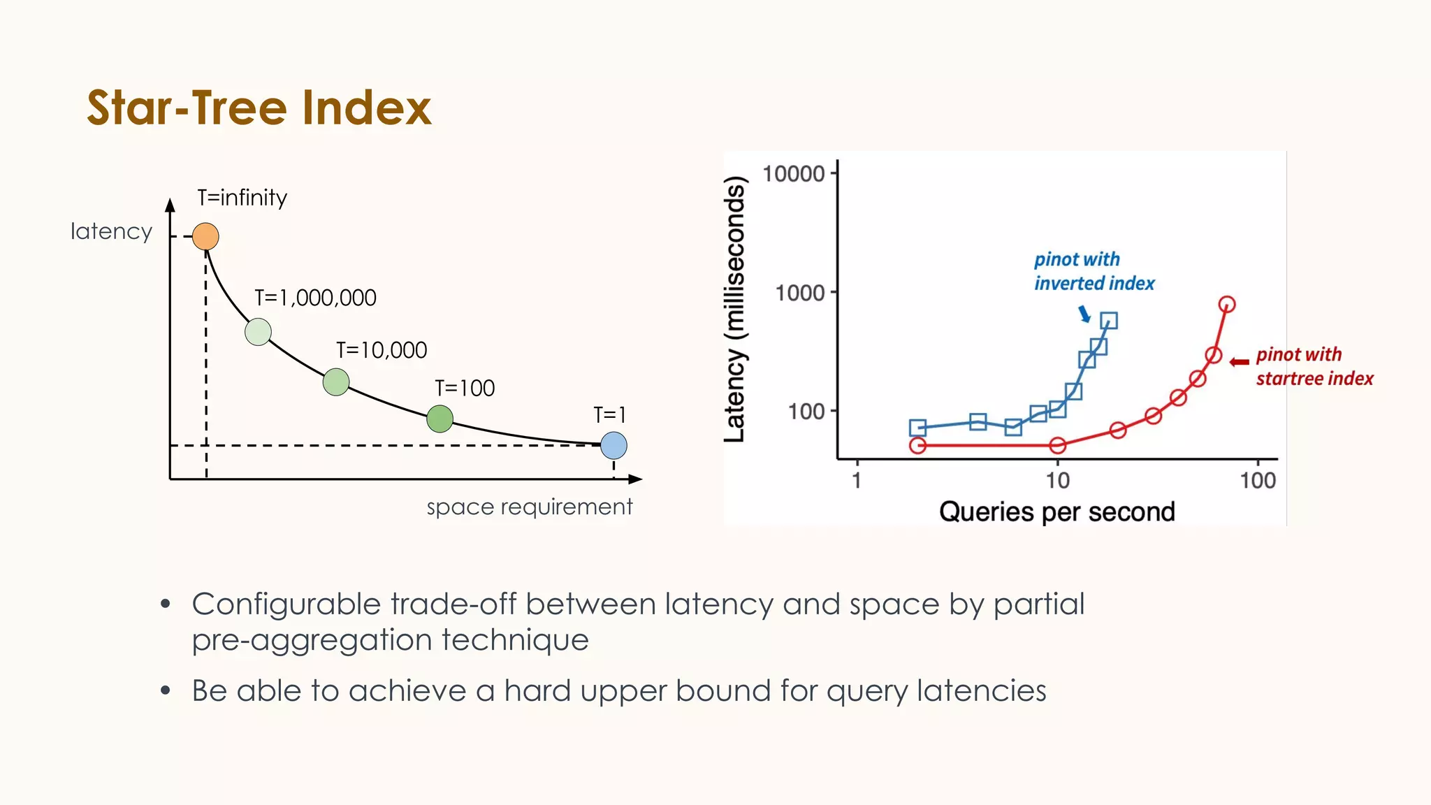 Star-Tree Index
latency
space requirement
T=infinity
T=1,000,000
T=10,000
T=100
T=1
• Configurable trade-off between latency and space by partial
pre-aggregation technique
• Be able to achieve a hard upper bound for query latencies
 