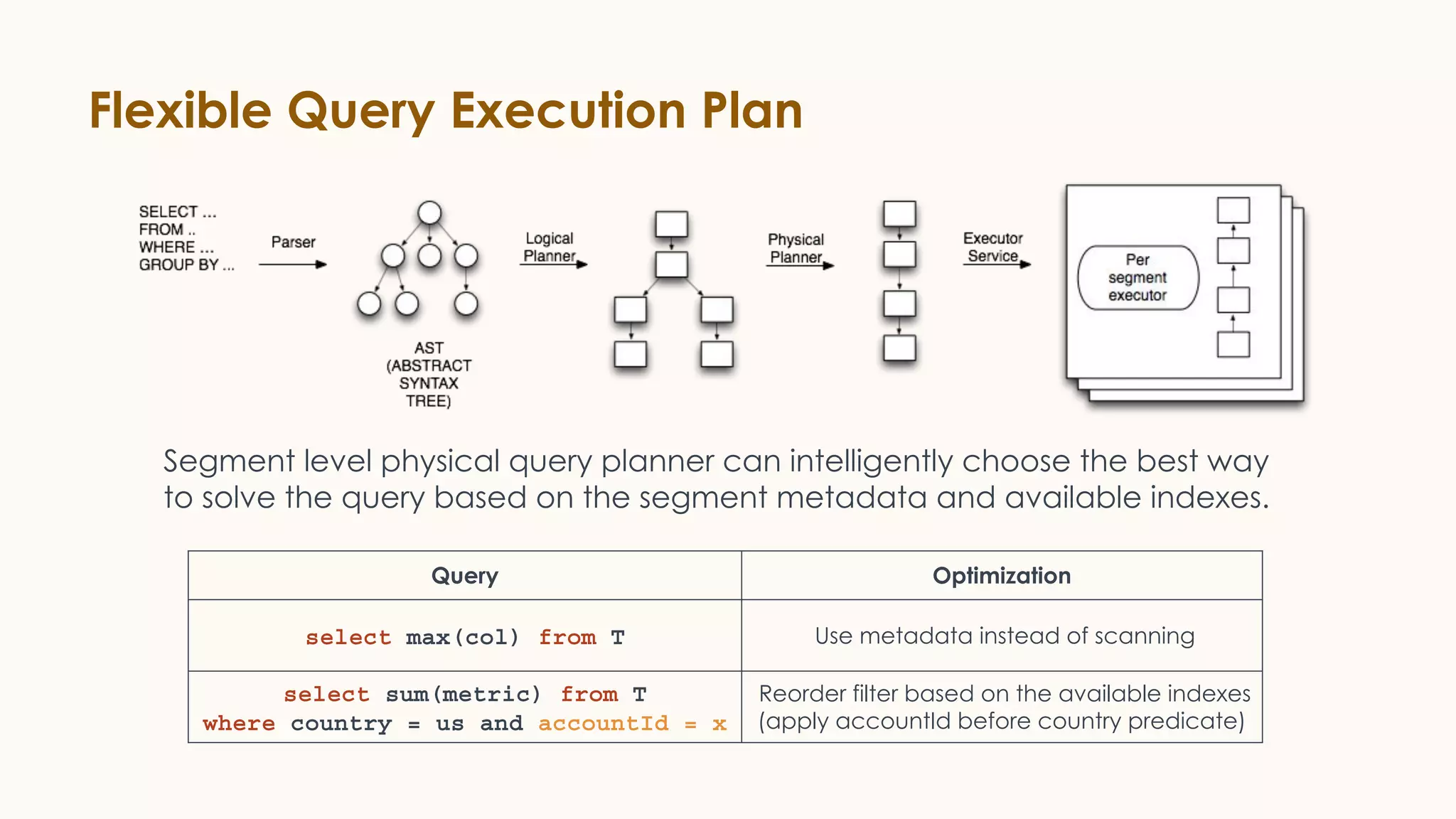 Flexible Query Execution Plan
Query Optimization
select max(col) from T Use metadata instead of scanning
select sum(metric) from T
where country = us and accountId = x
Reorder filter based on the available indexes
(apply accountId before country predicate)
Segment level physical query planner can intelligently choose the best way
to solve the query based on the segment metadata and available indexes.
 