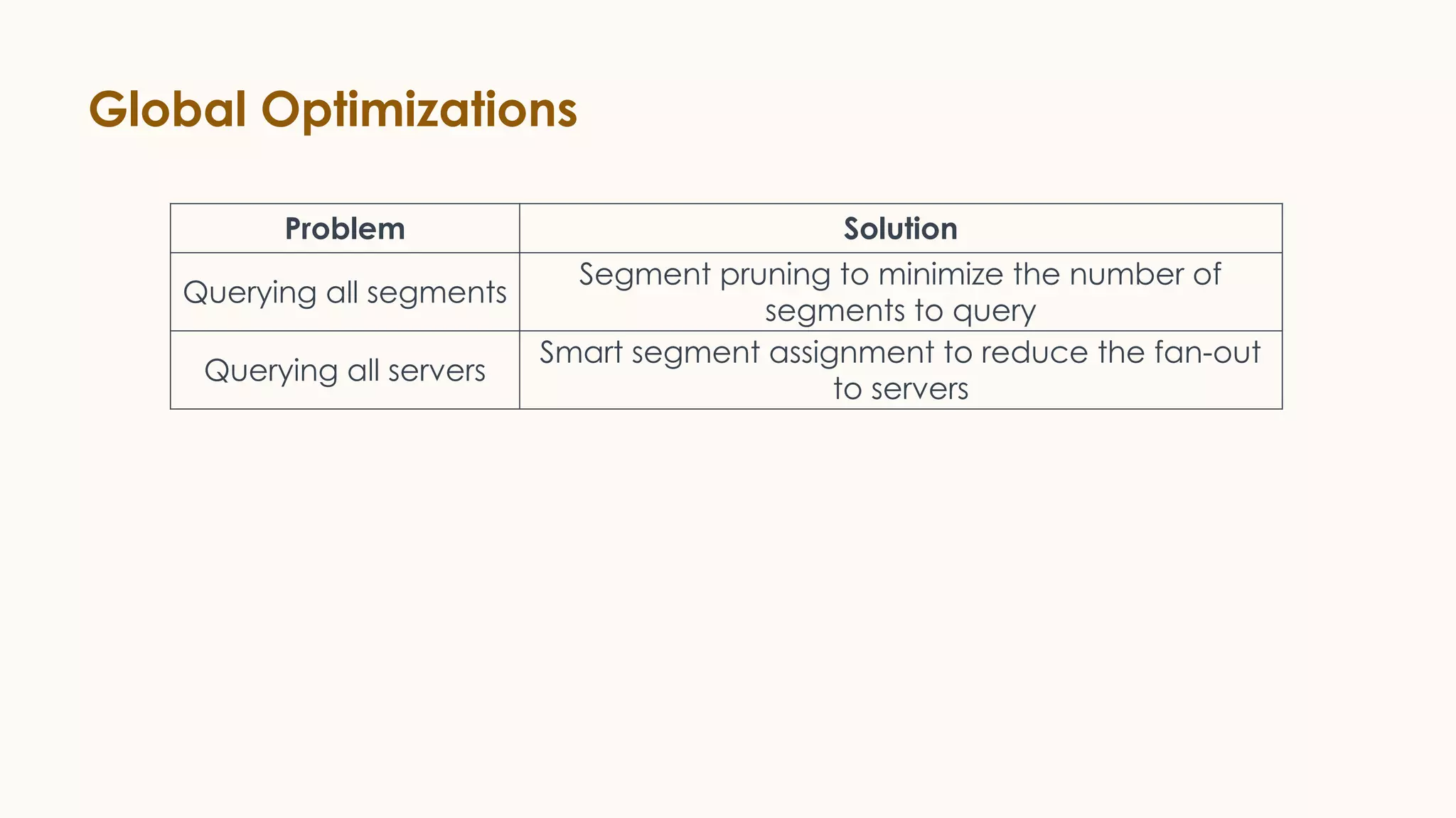 Global Optimizations
Problem Solution
Querying all segments
Segment pruning to minimize the number of
segments to query
Querying all servers
Smart segment assignment to reduce the fan-out
to servers
 