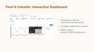 Pinot @ LinkedIn: Interactive Dashboard
• Visualization tool for
multi-dimensional metrics
• Complex, explorative queries
• 2000+ metrics,
used by 1000+ employees
 