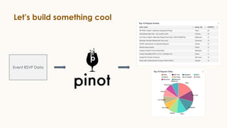 Let’s build something cool
Event RSVP Data
 