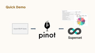 Quick Demo
Event RSVP Data
 