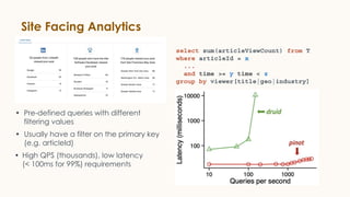 Site Facing Analytics
select sum(articleViewCount) from T
where articleId = x
...
and time >= y time < z
group by viewer[title|geo|industry]
• Pre-defined queries with different
filtering values
• Usually have a filter on the primary key
(e.g. articleId)
• High QPS (thousands), low latency
(< 100ms for 99%) requirements
 