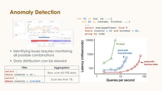 Anomaly Detection
for d1 in [us, ca, ...]
for d2 in [chrome, firefox, ...]
...
select sum(pageViews) from T
where country = d1 and browser = d2…
group by time
Filter Aggregation
select …
where country = us …
Slow, scan 60-70% data
select …
where country = ireland …
Scan less than 1%
• Identifying issues requires monitoring
all possible combinations
• Data distribution can be skewed
 