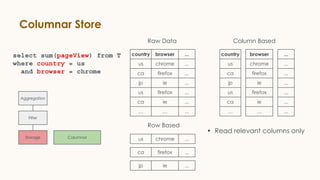Columnar Store
• Read relevant columns only
country browser ...
us chrome ...
ca firefox ...
jp ie ...
us firefox ...
ca ie ...
… … ...
Raw Data
Row Based
Column Based
Aggregation
Filter
Storage
select sum(pageView) from T
where country = us
and browser = chrome
Columnar us chrome ...
ca firefox ...
jp ie ...
country
us
ca
jp
us
ca
…
browser
chrome
firefox
ie
firefox
ie
…
...
...
...
...
...
...
...
 