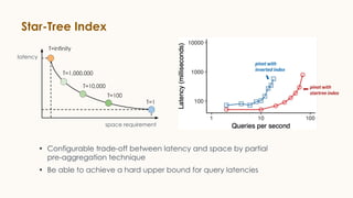 Star-Tree Index
latency
space requirement
T=infinity
T=1,000,000
T=10,000
T=100
T=1
• Configurable trade-off between latency and space by partial
pre-aggregation technique
• Be able to achieve a hard upper bound for query latencies
 
