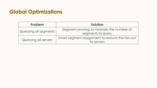 Global Optimizations
Problem Solution
Querying all segments
Segment pruning to minimize the number of
segments to query
Querying all servers
Smart segment assignment to reduce the fan-out
to servers
 