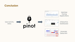 Conclusion
User Activity
Data
Member
Facing
Applications
Interactive
Dashboard
Anomaly
Detection
 