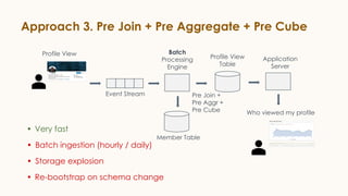 Approach 3. Pre Join + Pre Aggregate + Pre Cube
• Very fast
• Batch ingestion (hourly / daily)
• Storage explosion
• Re-bootstrap on schema change
Event Stream
Profile View Profile View
Table
Member Table
Application
Server
Who viewed my profile
Batch
Processing
Engine
Pre Join +
Pre Aggr +
Pre Cube
 