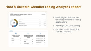 Pinot @ LinkedIn: Member Facing Analytics Report
• Providing analytics reports
for Linkedin member-facing
applications
• Very high QPS (Thousands)
• Requires strict latency SLA
(10s ms - sub-sec)
 