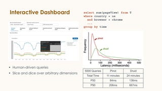 Interactive Dashboard select sum(pageView) from T
where country = us
and browser = chrome
...
group by time
• Human-driven...