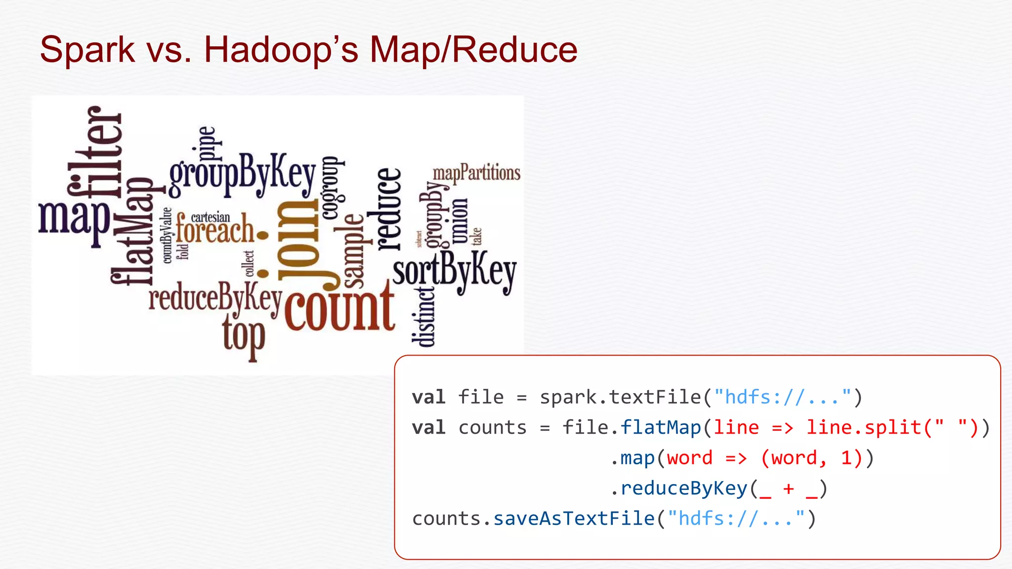 Spark vs. Hadoop’s Map/Reduce
val file = spark.textFile("hdfs://...")
val counts = file.flatMap(line => line.split(" "))
.map(word => (word, 1))
.reduceByKey(_ + _)
counts.saveAsTextFile("hdfs://...")
 