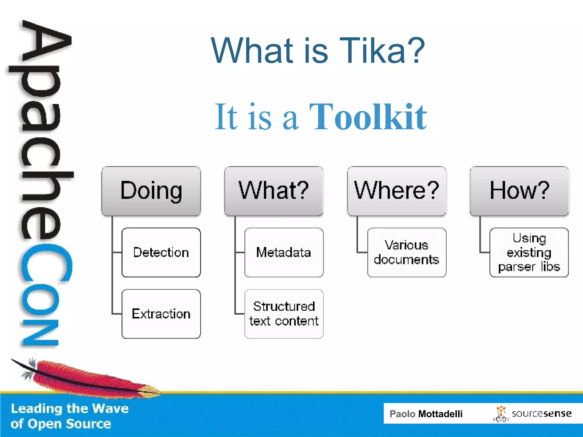 What is Tika? It is a  Toolkit 