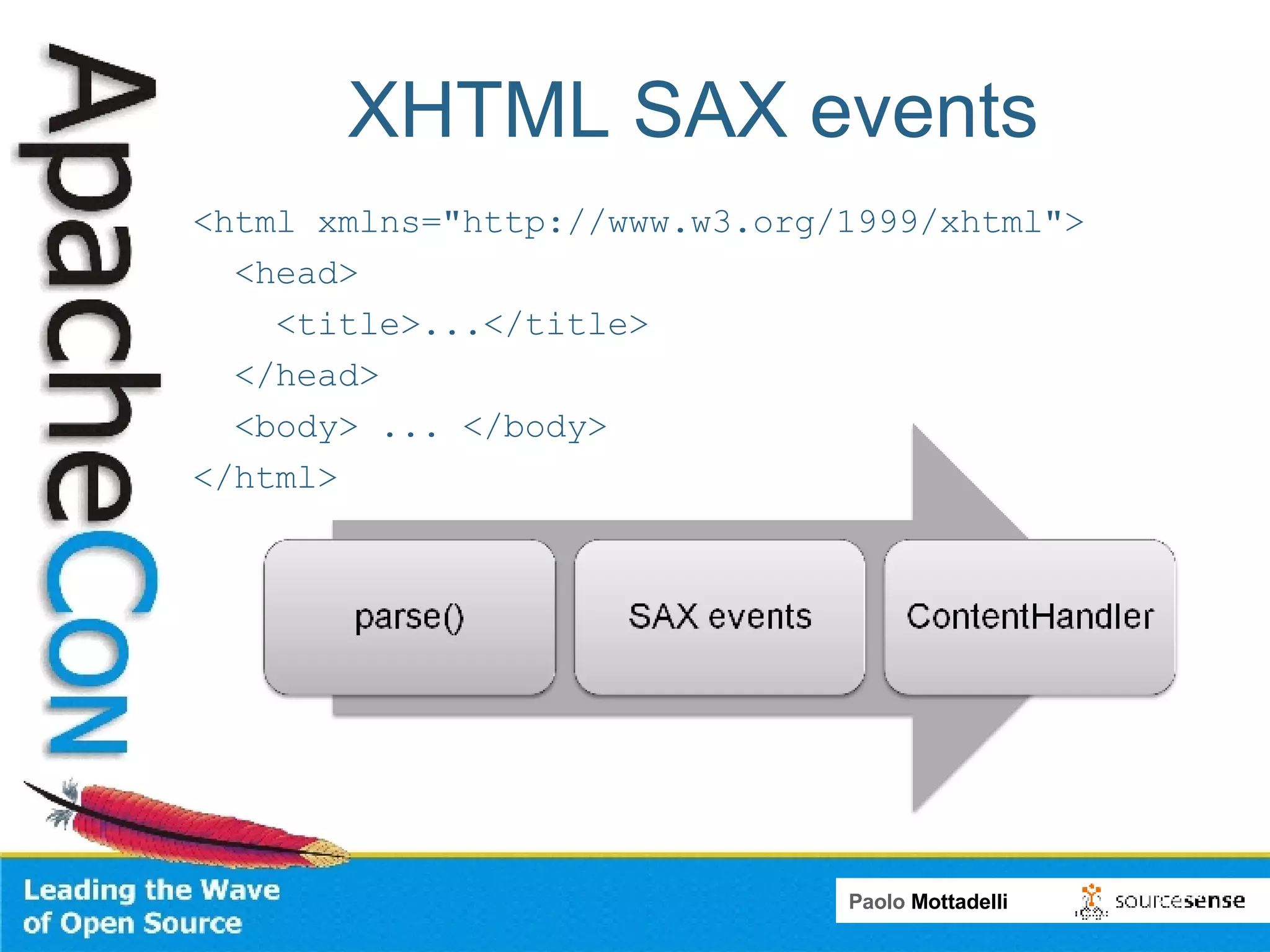 XHTML SAX events <html xmlns=&quot;http://www.w3.org/1999/xhtml&quot;> <head> <title>...</title> </head> <body> ... </body> </html> 
