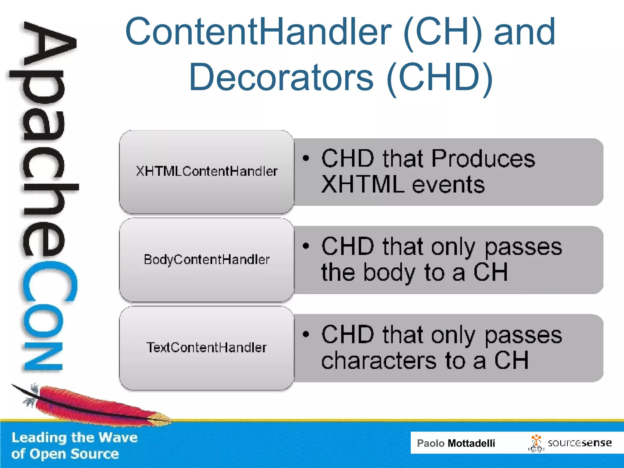 ContentHandler (CH) and Decorators (CHD) 