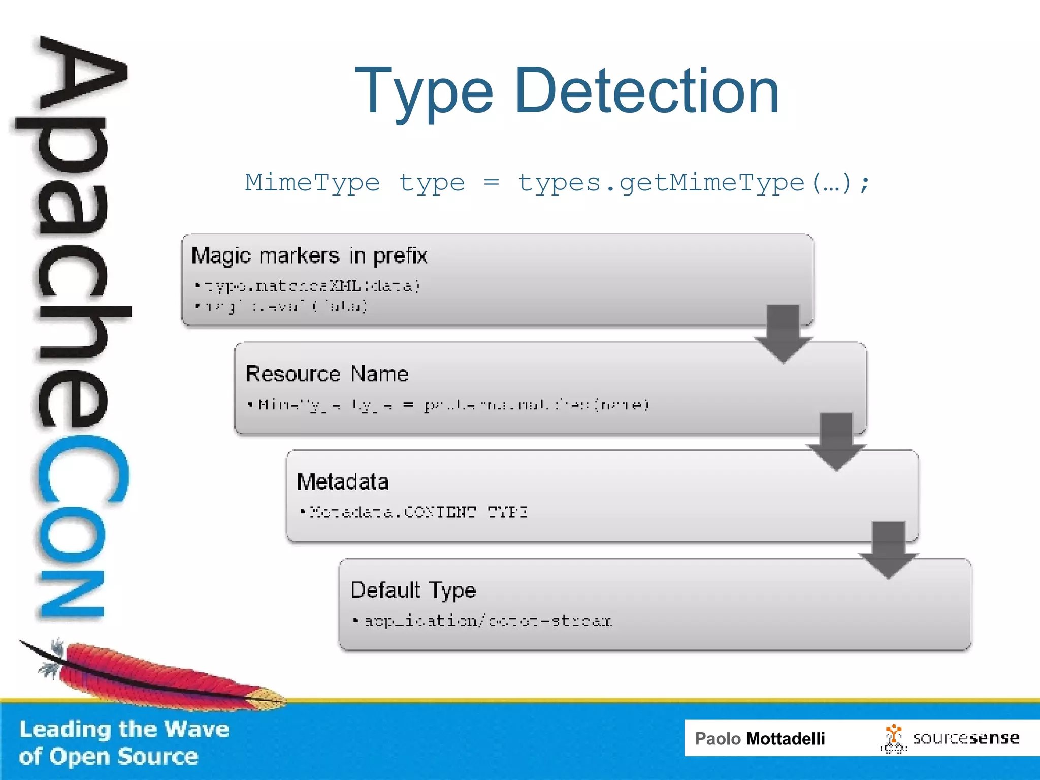 Type Detection MimeType type = types.getMimeType(…); 