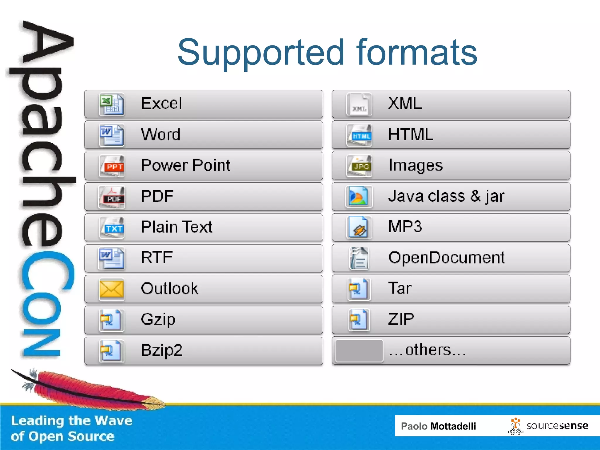 Supported formats 