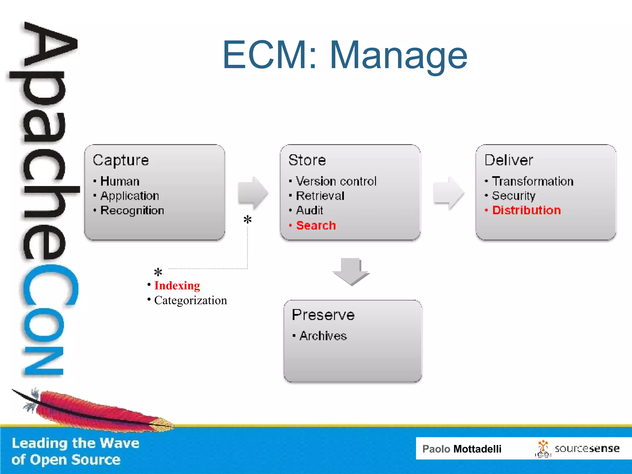 ECM: Manage Indexing Categorization * * 