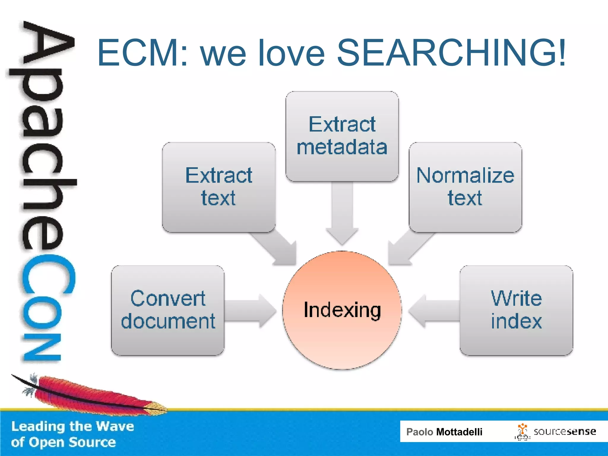 ECM: we love SEARCHING! 