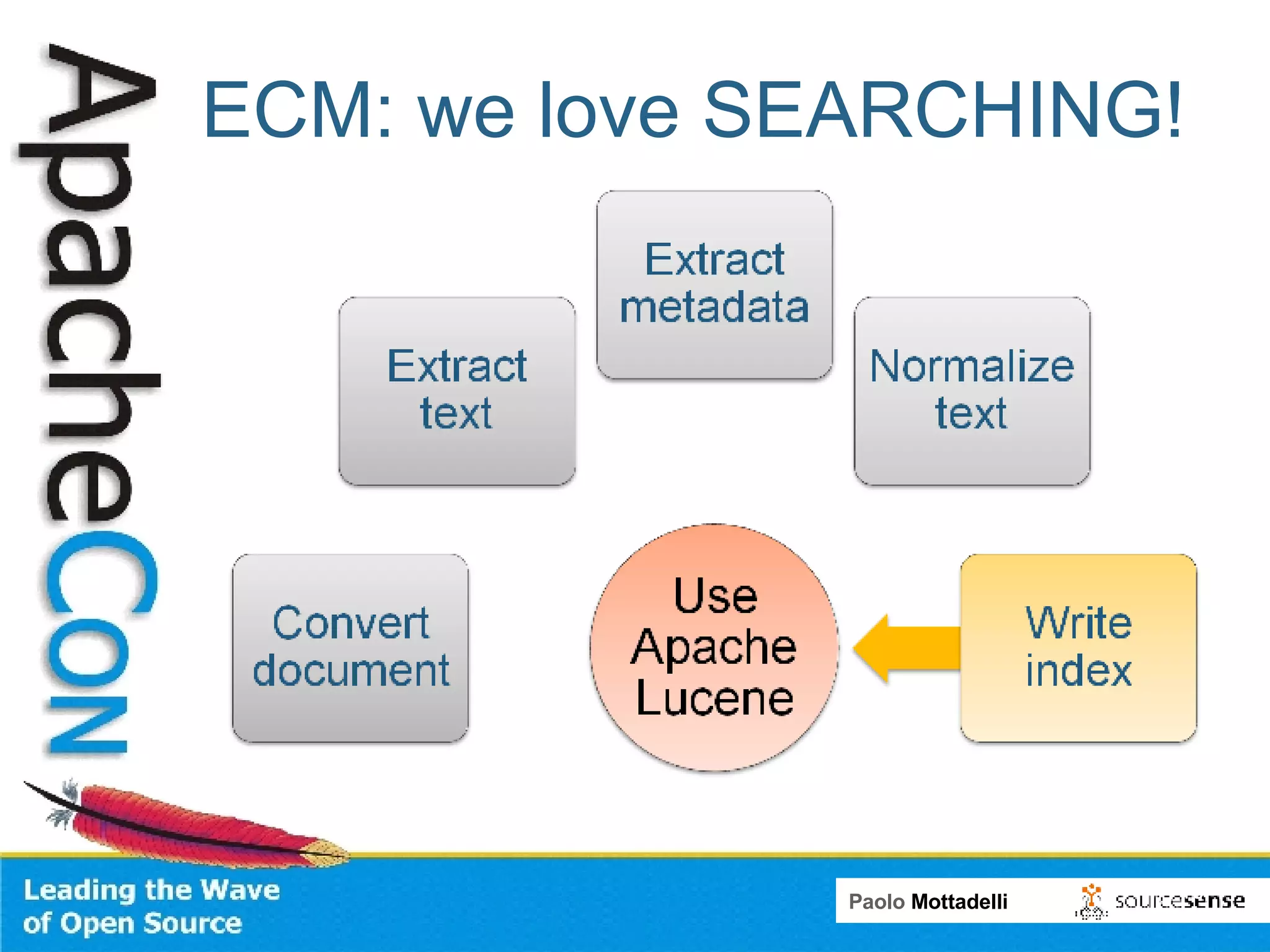 ECM: we love SEARCHING! 